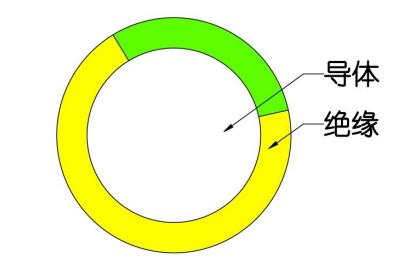 BV電線與BVR電線有何區(qū)別？1.jpg